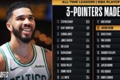 塔圖姆季后賽三分命中數(shù)升至歷史第12位將超科比