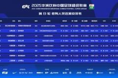 中超本輪裁判安排：麥麥提江主裁上海海港對(duì)陣山東泰山焦點(diǎn)戰(zhàn)