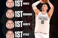 約基奇季后賽五項數(shù)據(jù)四項第一 特納蓋帽獨攬第一