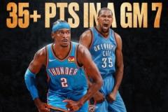亞歷山大搶七砍下35分 雷霆隊(duì)史第二人逼近杜蘭特