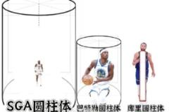 網(wǎng)友P圖：亞歷山大圓柱體、巴特勒圓柱體、庫里圓柱體