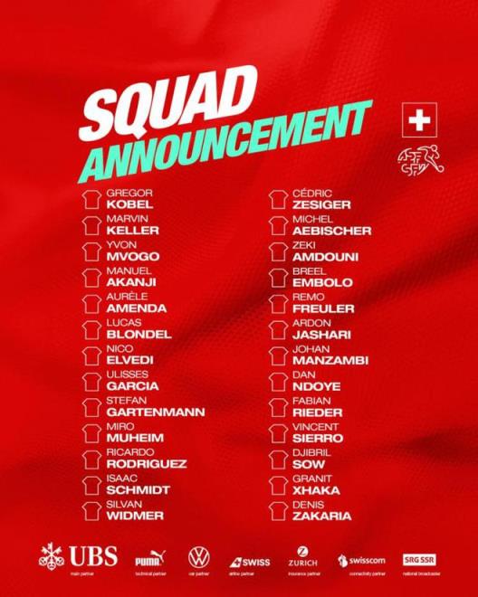 瑞士隊(duì)新一期陣容公布：扎卡、阿坎吉回歸，科貝爾與R羅悉數(shù)在列