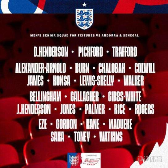 英格蘭大名單：凱恩、貝林厄姆領(lǐng)銜，薩卡、賴斯、阿諾德悉數(shù)在列
