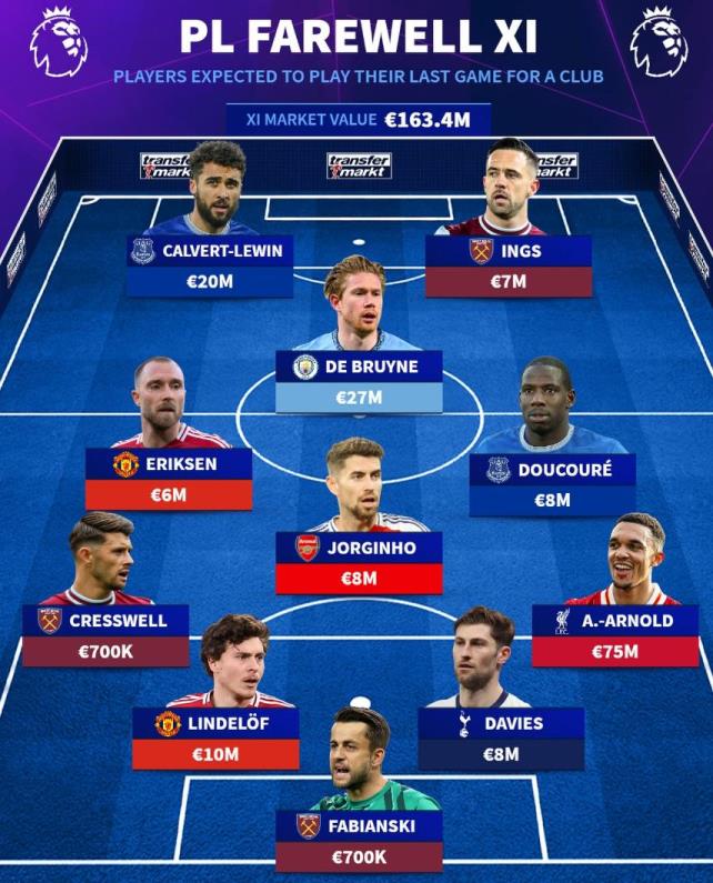 德轉(zhuǎn)公布英超告別戰(zhàn)11人名單：德布勞內(nèi)、埃里克森、阿諾德入選