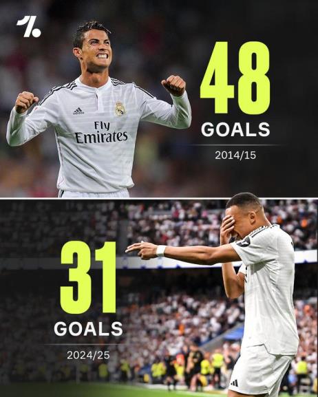 姆巴佩成近10年首位歐洲金靴得主 皇馬球員榮譽(yù)繼C羅之后再添新星