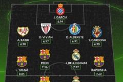 Whoscored評(píng)選本賽季西甲最佳陣容：姆巴佩領(lǐng)銜，亞馬爾與拉菲尼亞入選