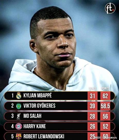 姆巴佩：西甲賽場(chǎng)的閃耀王者，歐洲金靴的輝煌加冕